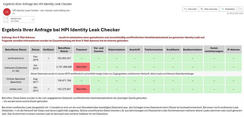 Ergebnis des HPI Identity Leak Checkers